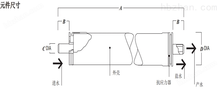 DOW™ 特種膜 XUS180802 超高壓反滲透膜元件