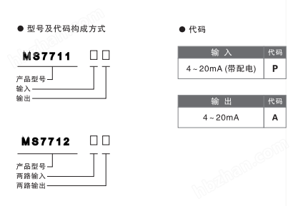 15962460845803.png MS7711選型表.png