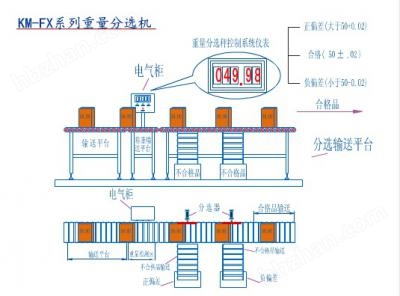 KM-FX系列自动重量分选机