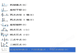 自動(dòng)影像測(cè)量?jī)x