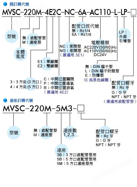 上海凱志閥門有限公司MVSC-220-4E1二位五通電磁閥