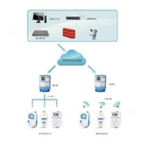 智能水表遠(yuǎn)傳抄表管理系統(tǒng)