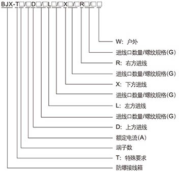防爆接線箱型號含義