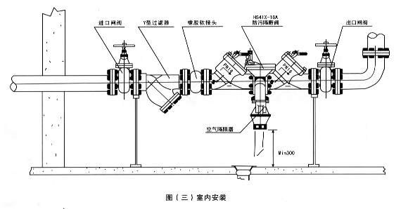 HS41X-A<strong><strong><strong><strong><strong><strong>安全型帶過(guò)濾防污隔斷閥</strong></strong></strong></strong></strong></strong>