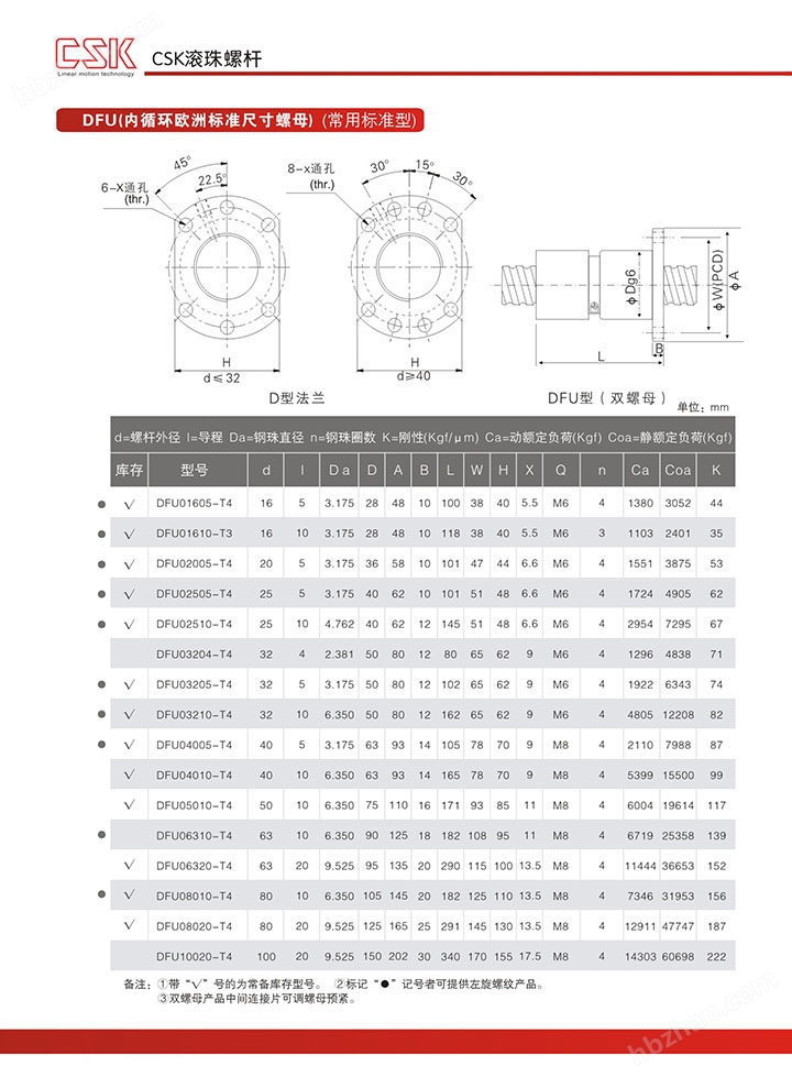 DFU內(nèi)循環(huán)歐洲標(biāo)準(zhǔn)尺寸螺母